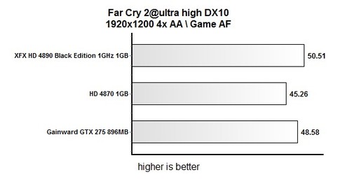 Игровое железо - Тестирование XFX 1GHz Radeon HD 4890 Black Edition
